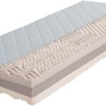 CAPPA EMILY 7 zónás matrac, 24 cm, 90×200 cm
